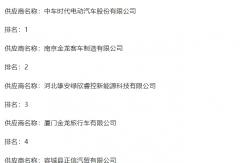 中車/金龍等競(jìng)逐！超4000萬(wàn)公交招標(biāo)結(jié)果公布